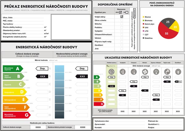 Prkaz energetick nronosti budovy